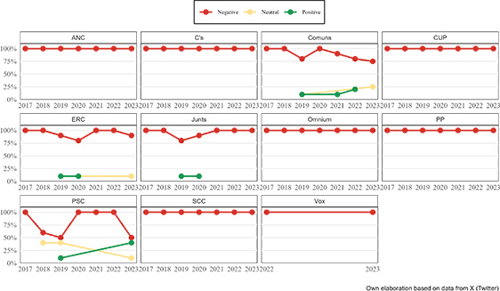img-dins_article-tarregaa