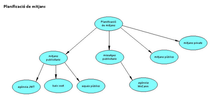 planificacio_mitjans