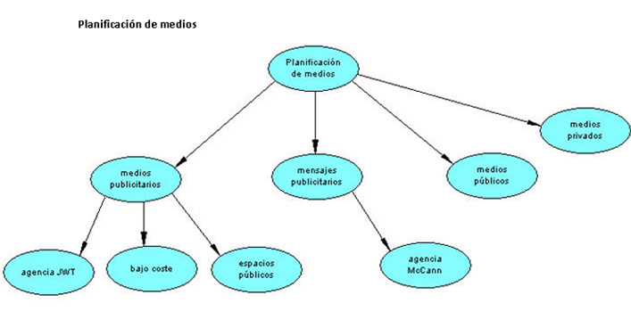 planificacion-de-medios-ES