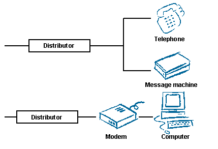 Two BTN lines, one for voice and another for data