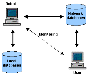 Graphic of how the 7x24 service works