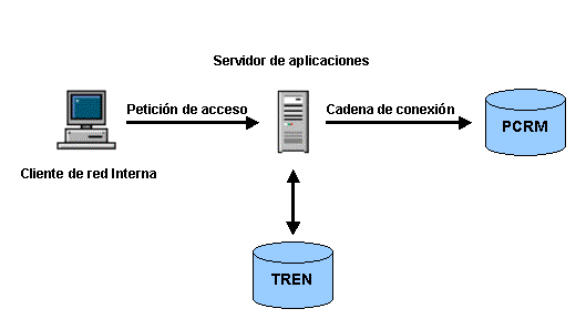 Gr&aacute;fico de la arquitectura de la pOracle 8.1.7 Database