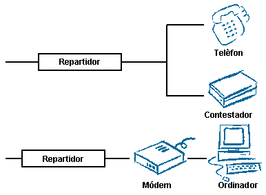 Dues l&iacute;nies XTB, una per a veu i una altra per a dades