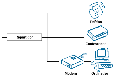 Una XTB per a veu i dades