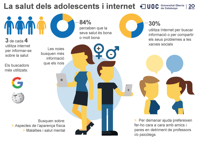 La salut dels adolescents i internet