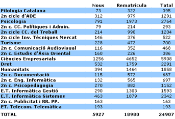 Taula de matrícules