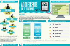 Els adolescents, la salut i les TIC